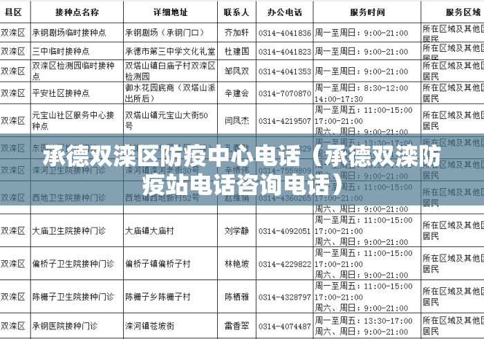 承德双滦区防疫中心电话(承德双滦防疫站电话咨询电话) 承德双滦区防疫中心电话(承德双滦防疫站电话咨询电话)