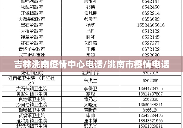 吉林洮南疫情中心电话/洮南市疫情电话 吉林洮南疫情中心电话/洮南市疫情电话