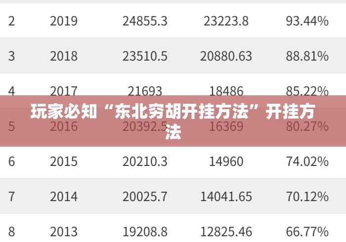 玩家必知“东北穷胡开挂方法”开挂方法