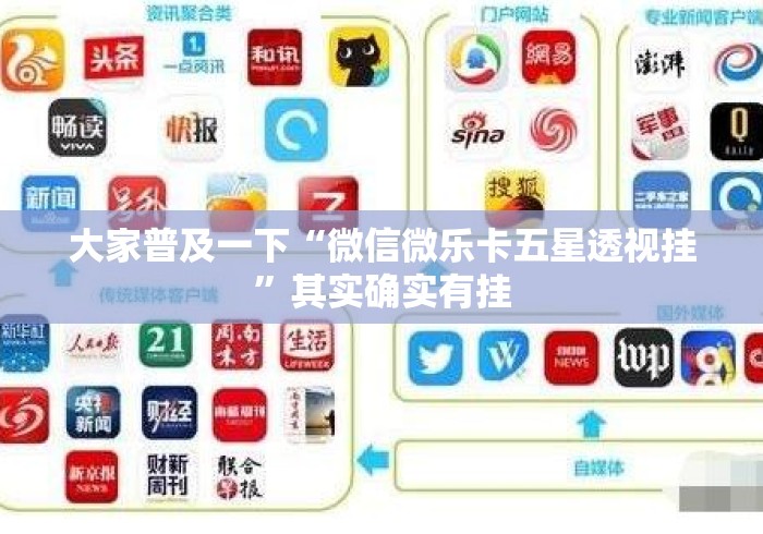 大家普及一下“微信微乐卡五星透视挂”其实确实有挂