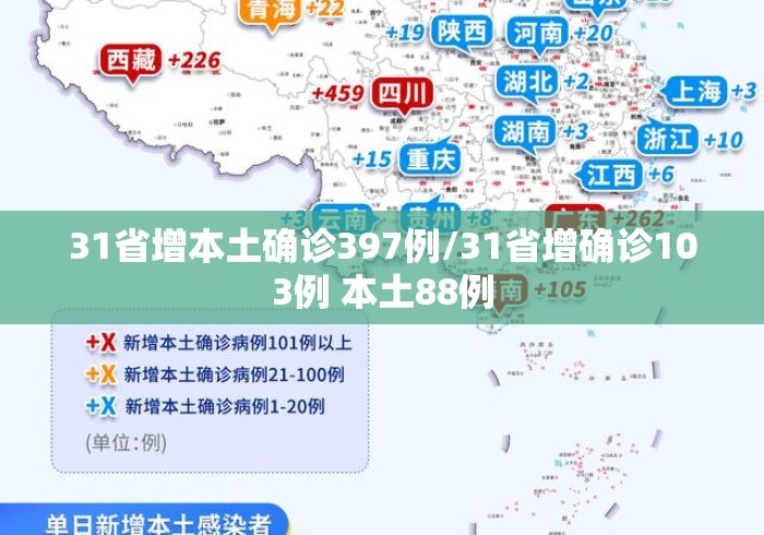 31省增本土确诊397例/31省增确诊103例 本土88例