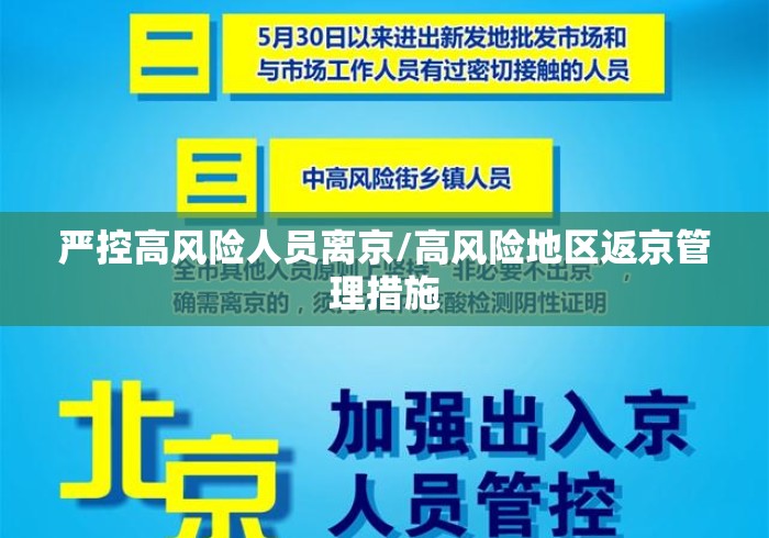 严控高风险人员离京/高风险地区返京管理措施