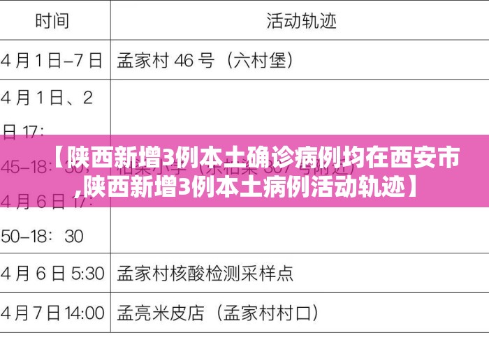 【陕西新增3例本土确诊病例均在西安市,陕西新增3例本土病例活动轨迹】 【陕西新增3例本土确诊病例均在西安市,陕西新增3例本土病例活动轨迹】