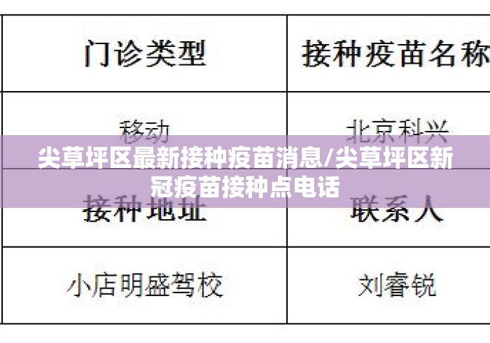 尖草坪区最新接种疫苗消息/尖草坪区新冠疫苗接种点电话 尖草坪区最新接种疫苗消息/尖草坪区新冠疫苗接种点电话