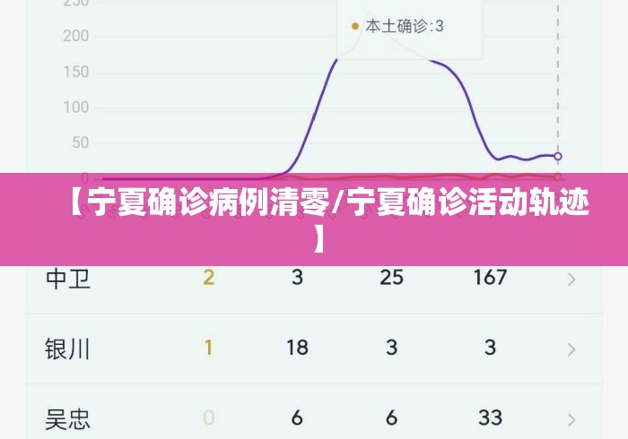 【宁夏确诊病例清零/宁夏确诊活动轨迹】 【宁夏确诊病例清零/宁夏确诊活动轨迹】