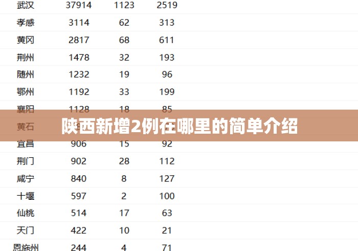陕西新增2例在哪里的简单介绍 陕西新增2例在哪里的简单介绍