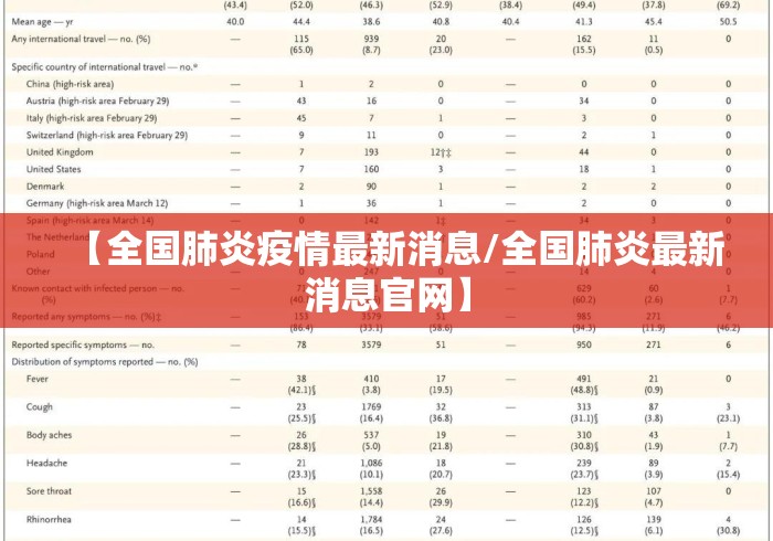 【全国肺炎疫情最新消息/全国肺炎最新消息官网】 【全国肺炎疫情最新消息/全国肺炎最新消息官网】