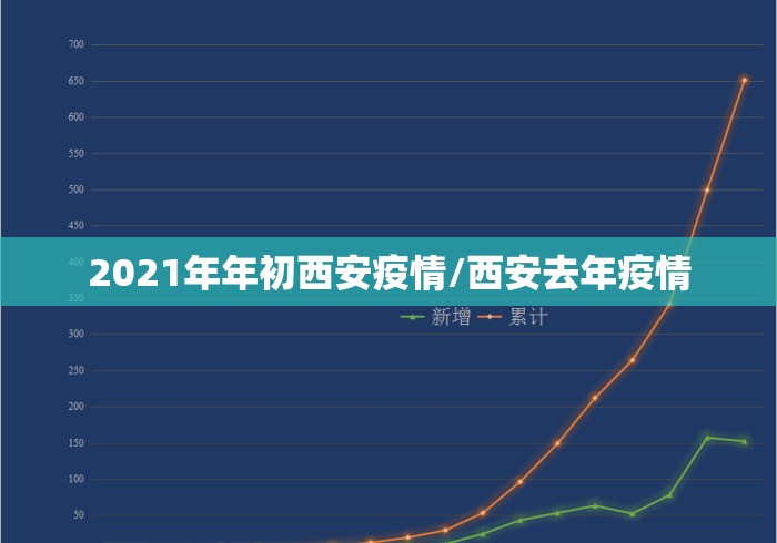 2021年年初西安疫情/西安去年疫情 2021年年初西安疫情/西安去年疫情