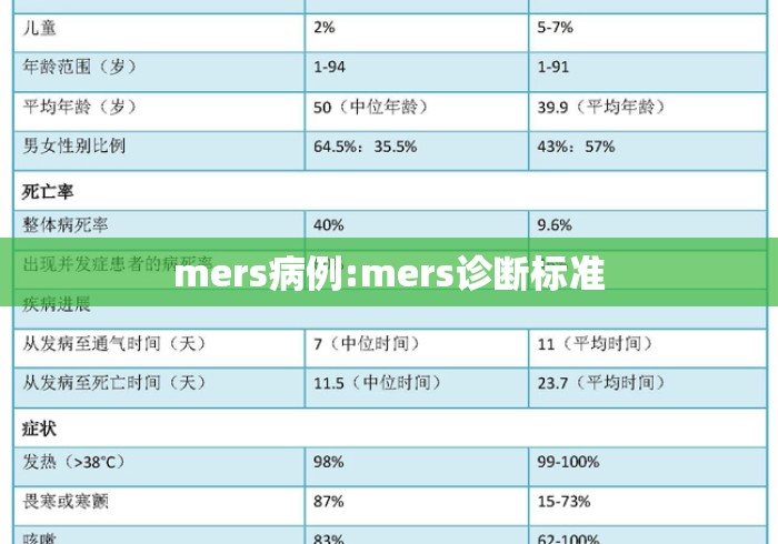 mers病例:mers诊断标准 mers病例:mers诊断标准