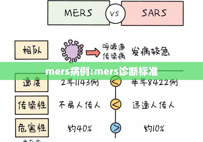 mers病例:mers诊断标准 mers病例:mers诊断标准