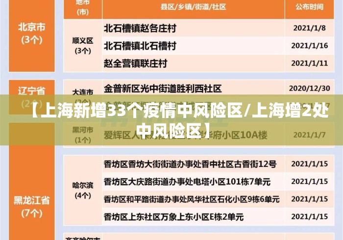 【上海新增33个疫情中风险区/上海增2处中风险区】