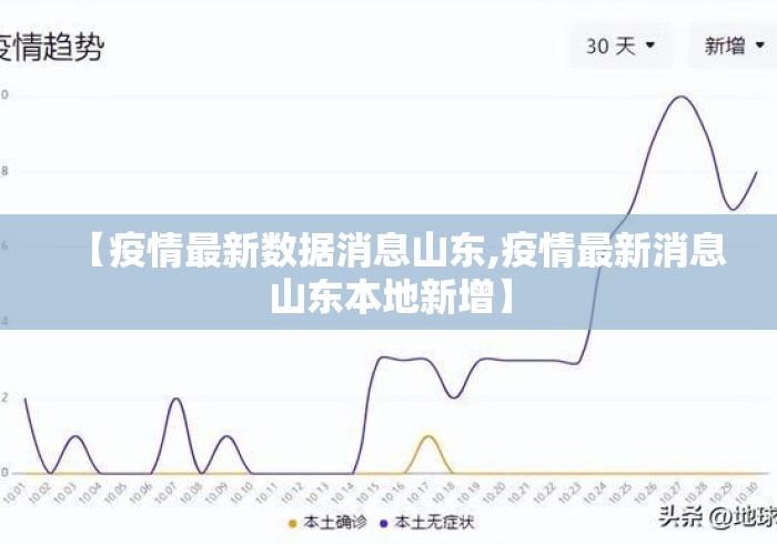 【疫情最新数据消息山东,疫情最新消息山东本地新增】 【疫情最新数据消息山东,疫情最新消息山东本地新增】