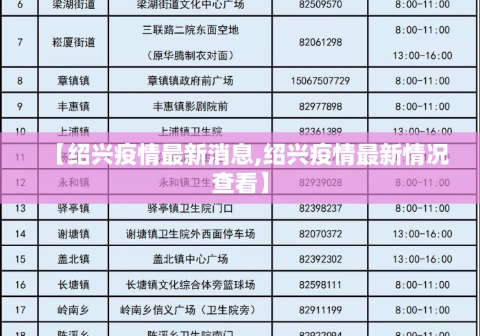 【绍兴疫情最新消息,绍兴疫情最新情况查看】