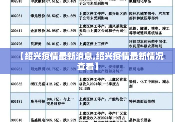 【绍兴疫情最新消息,绍兴疫情最新情况查看】