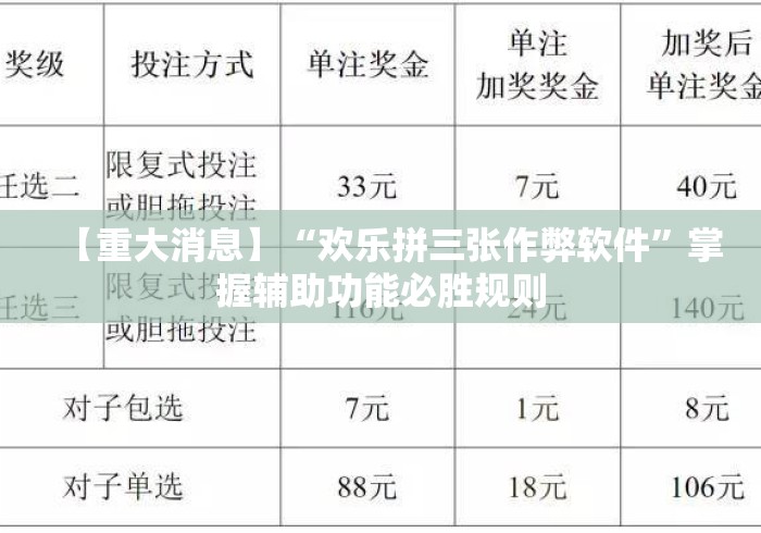【重大消息】“欢乐拼三张作弊软件”掌握辅助功能必胜规则