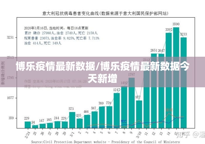 博乐疫情最新数据/博乐疫情最新数据今天新增 博乐疫情最新数据/博乐疫情最新数据今天新增