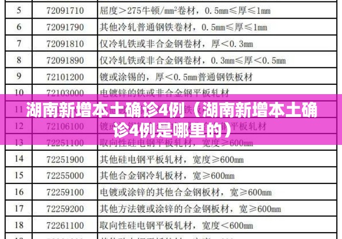 湖南新增本土确诊4例(湖南新增本土确诊4例是哪里的) 湖南新增本土确诊4例(湖南新增本土确诊4例是哪里的)