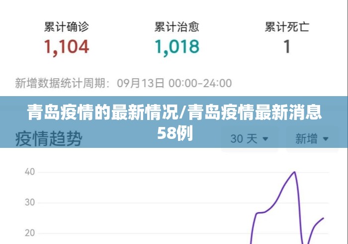 青岛疫情的最新情况/青岛疫情最新消息58例 青岛疫情的最新情况/青岛疫情最新消息58例