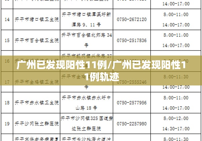 广州已发现阳性11例/广州已发现阳性11例轨迹 广州已发现阳性11例/广州已发现阳性11例轨迹