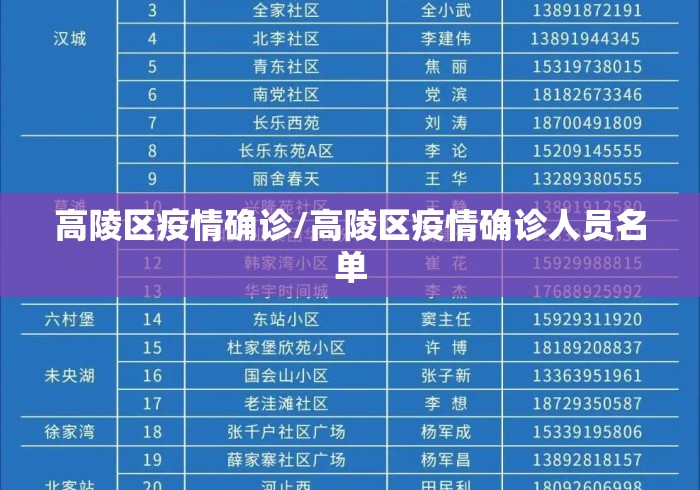 高陵区疫情确诊/高陵区疫情确诊人员名单 高陵区疫情确诊/高陵区疫情确诊人员名单