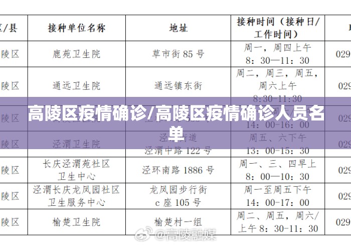 高陵区疫情确诊/高陵区疫情确诊人员名单 高陵区疫情确诊/高陵区疫情确诊人员名单