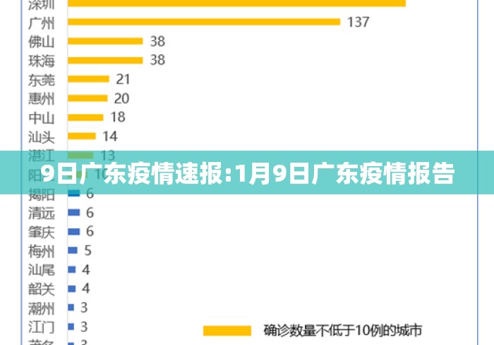 9日广东疫情速报:1月9日广东疫情报告 9日广东疫情速报:1月9日广东疫情报告