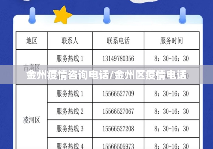 金州疫情咨询电话/金州区疫情电话