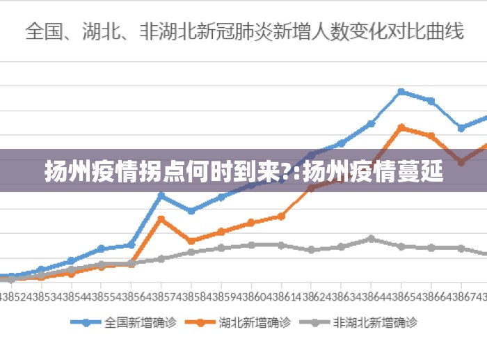 扬州疫情拐点何时到来?:扬州疫情蔓延 扬州疫情拐点何时到来?:扬州疫情蔓延