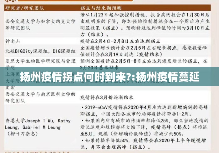 扬州疫情拐点何时到来?:扬州疫情蔓延 扬州疫情拐点何时到来?:扬州疫情蔓延