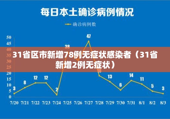 31省区市新增78例无症状感染者(31省新增2例无症状) 31省区市新增78例无症状感染者(31省新增2例无症状)