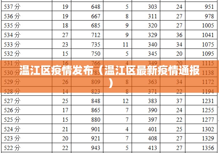 温江区疫情发布（温江区最新疫情通报）
