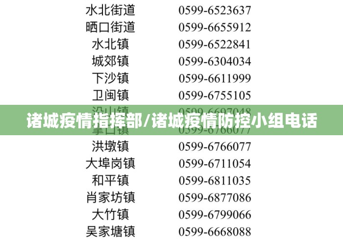 诸城疫情指挥部/诸城疫情防控小组电话 诸城疫情指挥部/诸城疫情防控小组电话