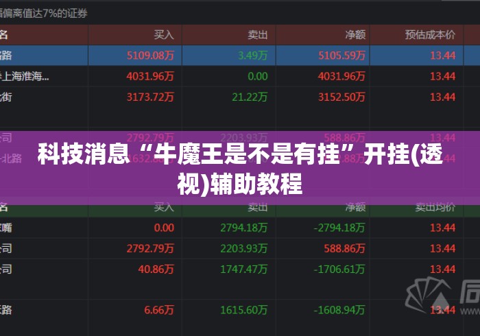 科技消息“牛魔王是不是有挂”开挂(透视)辅助教程