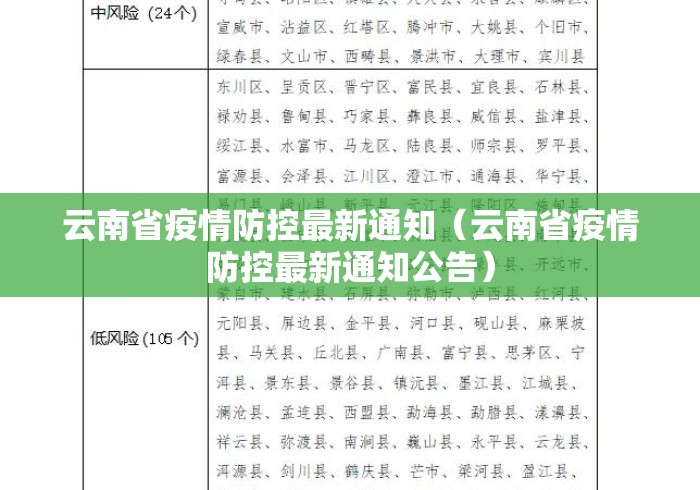云南省疫情防控最新通知(云南省疫情防控最新通知公告) 云南省疫情防控最新通知(云南省疫情防控最新通知公告)