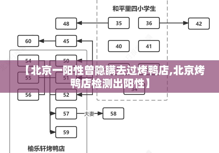 【北京一阳性曾隐瞒去过烤鸭店,北京烤鸭店检测出阳性】 【北京一阳性曾隐瞒去过烤鸭店,北京烤鸭店检测出阳性】