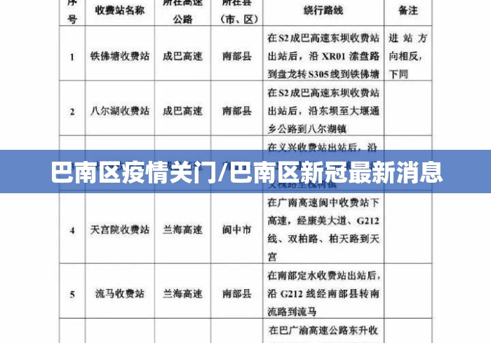 巴南区疫情关门/巴南区新冠最新消息 巴南区疫情关门/巴南区新冠最新消息