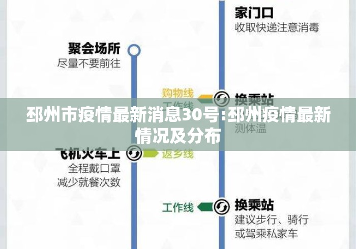 邳州市疫情最新消息30号:邳州疫情最新情况及分布 邳州市疫情最新消息30号:邳州疫情最新情况及分布