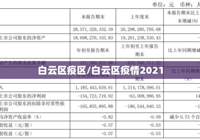 白云区疫区/白云区疫情2021 白云区疫区/白云区疫情2021