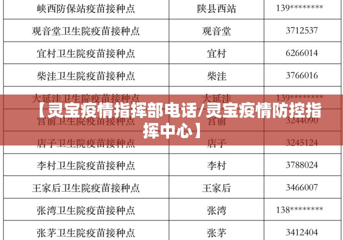 【灵宝疫情指挥部电话/灵宝疫情防控指挥中心】