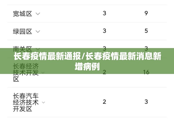 长春疫情最新通报/长春疫情最新消息新增病例