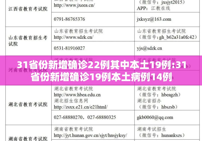 31省份新增确诊22例其中本土19例:31省份新增确诊19例本土病例14例 31省份新增确诊22例其中本土19例:31省份新增确诊19例本土病例14例