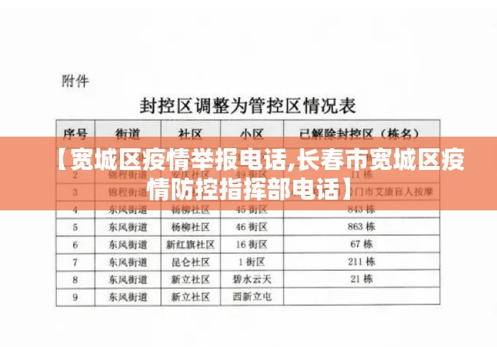 【宽城区疫情举报电话,长春市宽城区疫情防控指挥部电话】