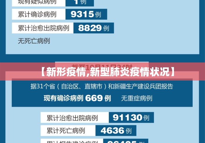 【新形疫情,新型肺炎疫情状况】 【新形疫情,新型肺炎疫情状况】