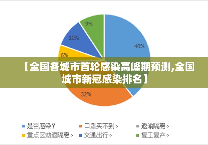 【全国各城市首轮感染高峰期预测,全国城市新冠感染排名】 【全国各城市首轮感染高峰期预测,全国城市新冠感染排名】