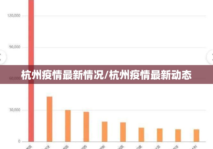 杭州疫情最新情况/杭州疫情最新动态