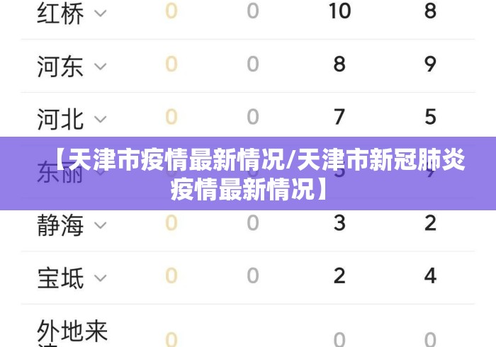 【天津市疫情最新情况/天津市新冠肺炎疫情最新情况】 【天津市疫情最新情况/天津市新冠肺炎疫情最新情况】