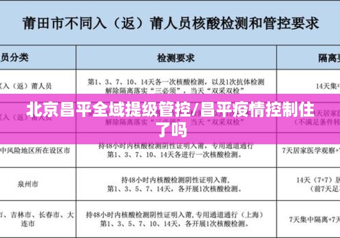 北京昌平全域提级管控/昌平疫情控制住了吗