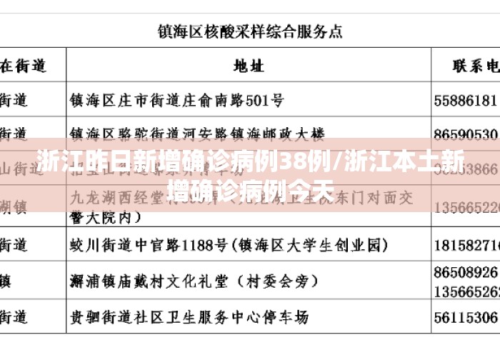 浙江昨日新增确诊病例38例/浙江本土新增确诊病例今天 浙江昨日新增确诊病例38例/浙江本土新增确诊病例今天
