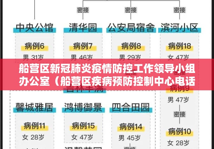 船营区新冠肺炎疫情防控工作领导小组办公室(船营区疾病预防控制中心电话) 船营区新冠肺炎疫情防控工作领导小组办公室(船营区疾病预防控制中心电话)