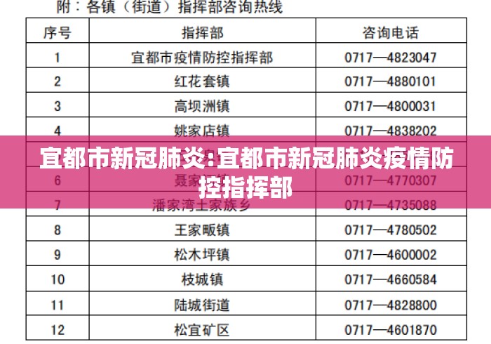 宜都市新冠肺炎:宜都市新冠肺炎疫情防控指挥部